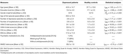 Initial Evaluation of Pain Intensity Among Depressed Patients as a Possible Mediator Between Depression and Pain Complaints